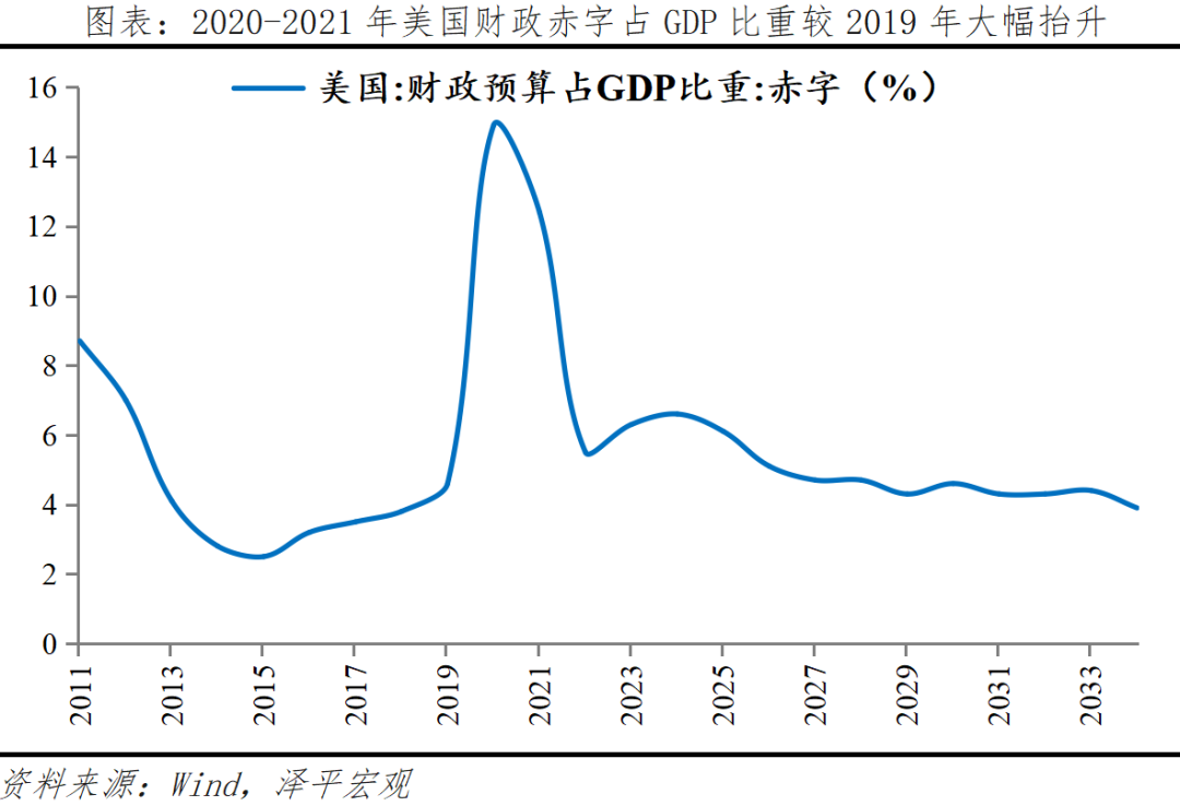 全球七次著名经济刺激的经验与教训 全球七次著名经济刺激的经验与教训