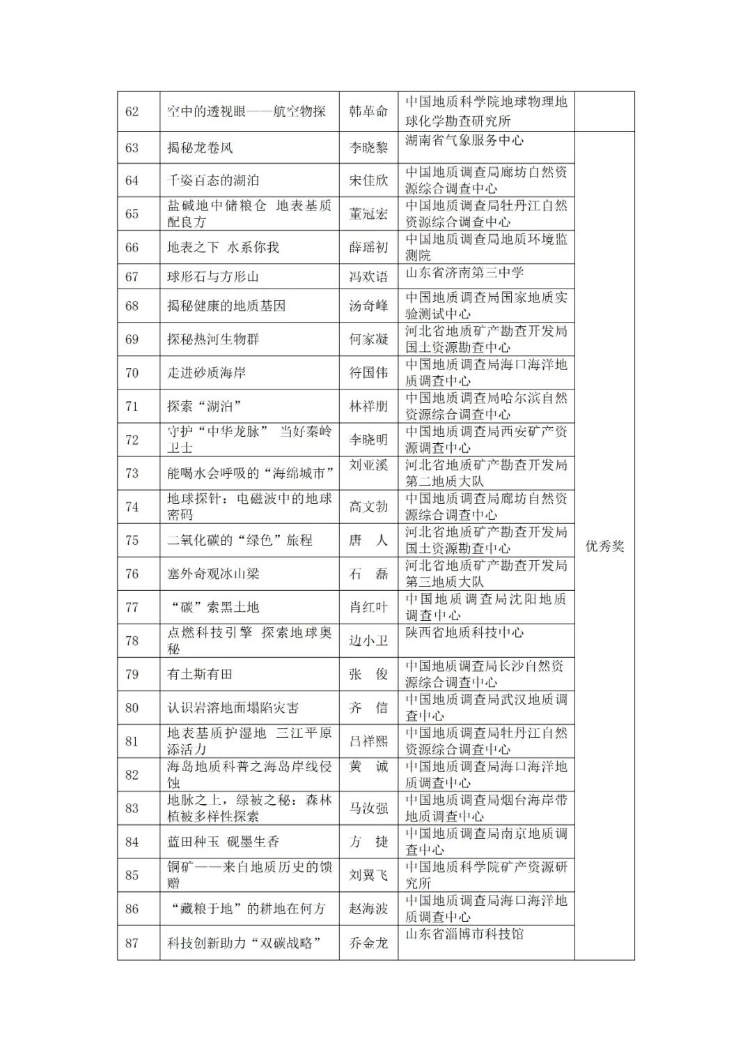 2024年地球科学科普作品大赛评选结果出炉