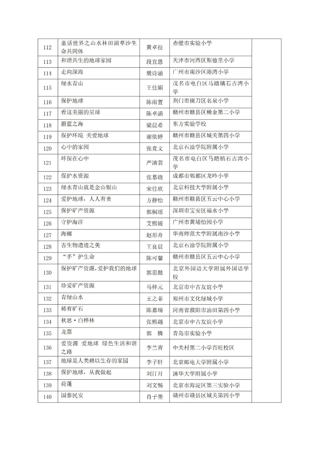 2024年地球科学科普作品大赛评选结果出炉