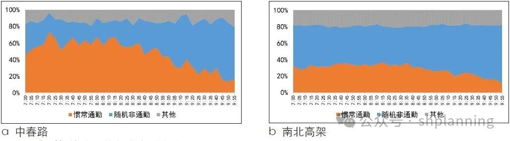 拥堵是如何形成的？利用手机信令数据与交通态势数据，还原出行时空轨迹丨城市数据派