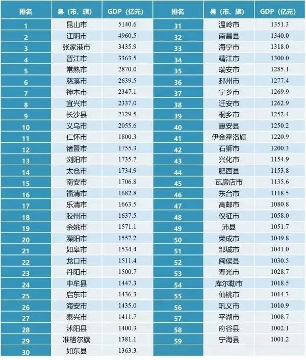 国土空间规划——县域经济发展的强力支撑