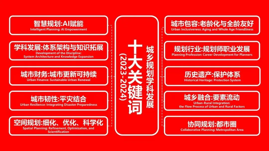 吴志强：城乡规划学科发展十大关键词（2024-2025）