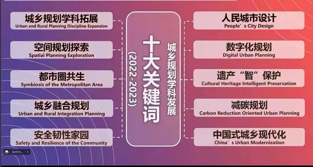 吴志强：城乡规划学科发展十大关键词（2024-2025）