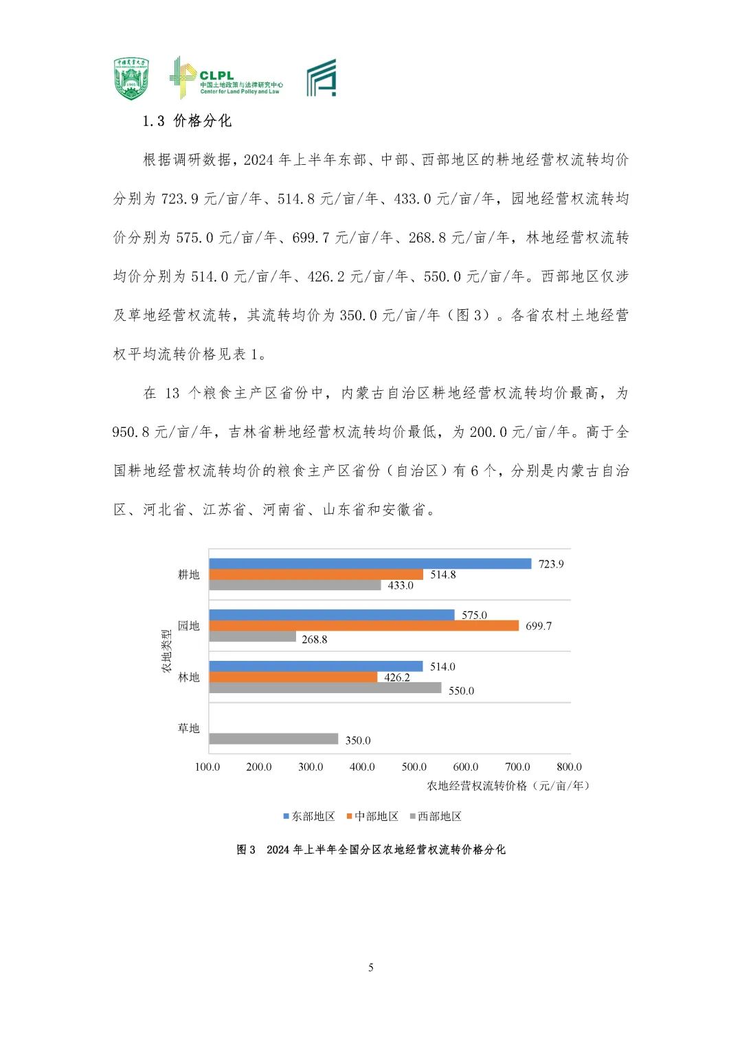 【农地市场洞察】2024夏季调研专题