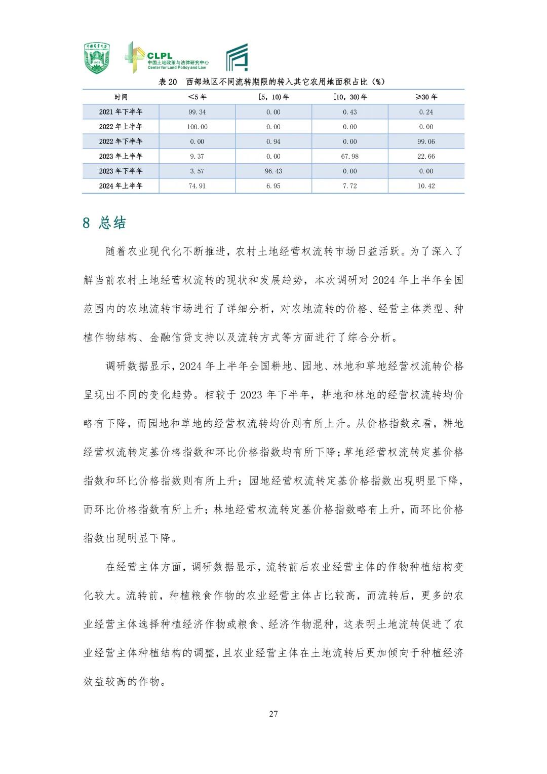 【农地市场洞察】2024夏季调研专题