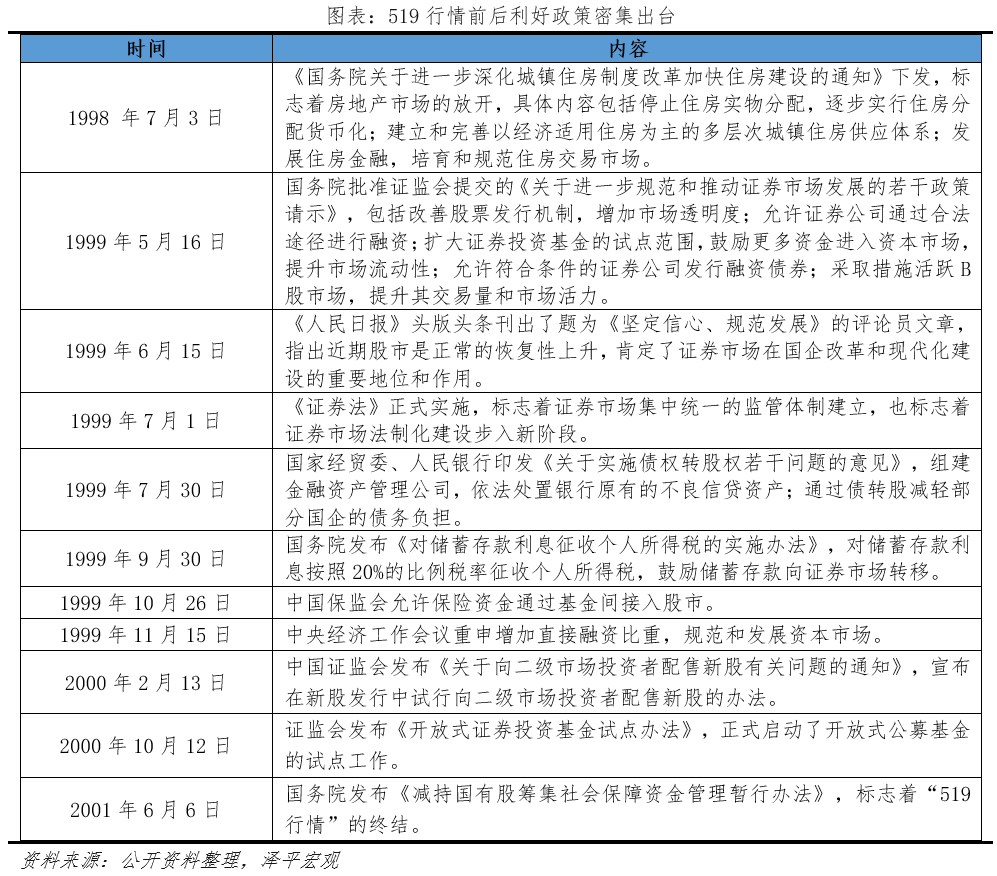 A股三次大牛市:启动、上涨与终结 A股三次大牛市:启动、上涨与终结