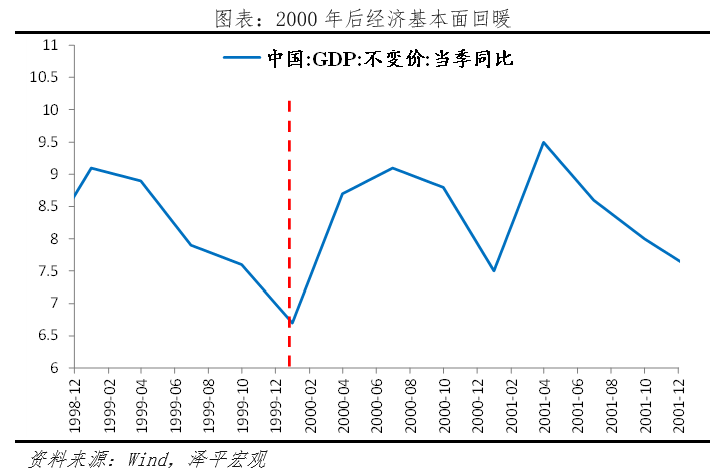 A股三次大牛市:启动、上涨与终结 A股三次大牛市:启动、上涨与终结