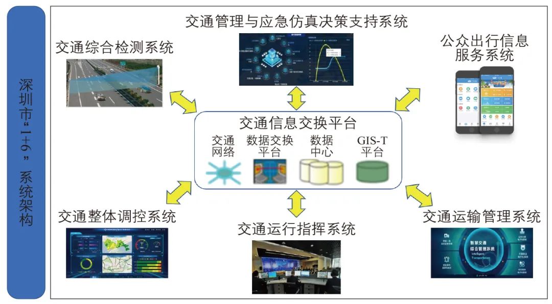 张华 | 中国城市交通发展现状与面向2035年展望 张华 | 中国城市交通发展现状与面向2035年展望