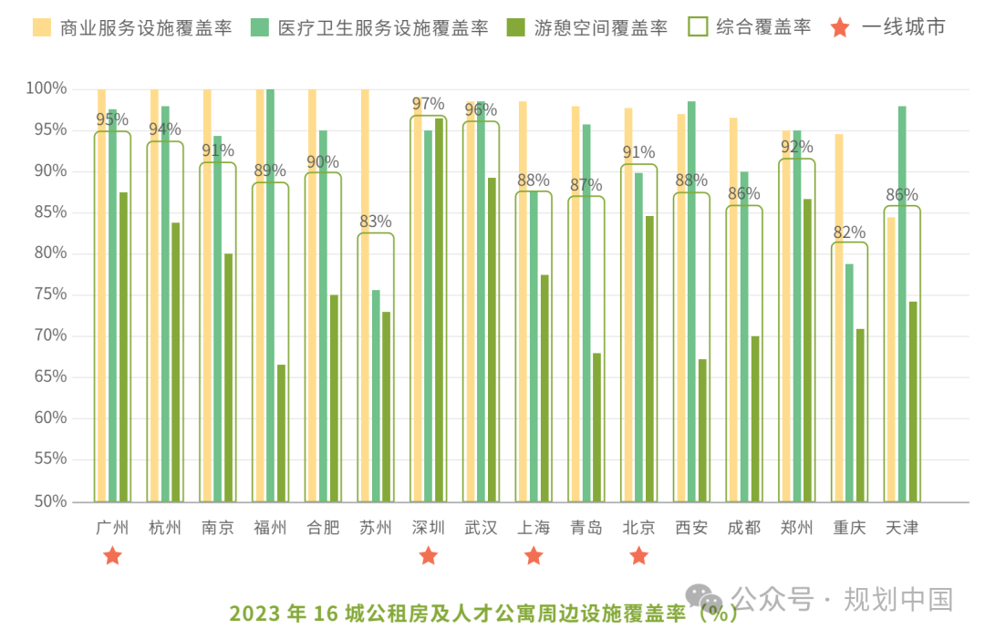 中规智库 |《2024年度中国重点城市租赁住房发展报告》发布 中规智库 |《2024年度中国重点城市租赁住房发展报告》发布