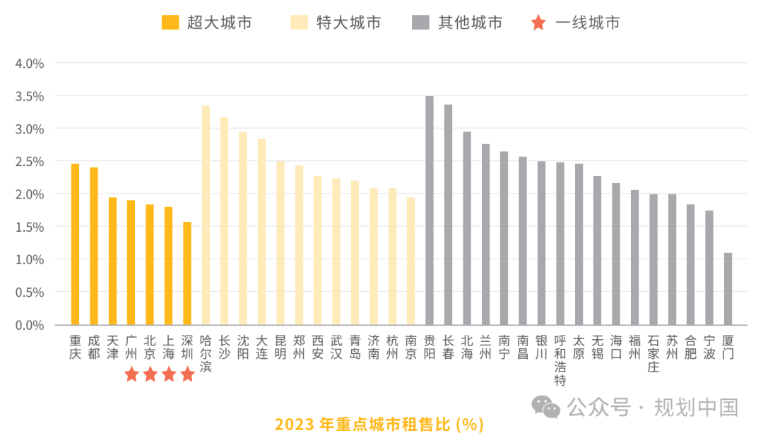 中规智库 |《2024年度中国重点城市租赁住房发展报告》发布 中规智库 |《2024年度中国重点城市租赁住房发展报告》发布