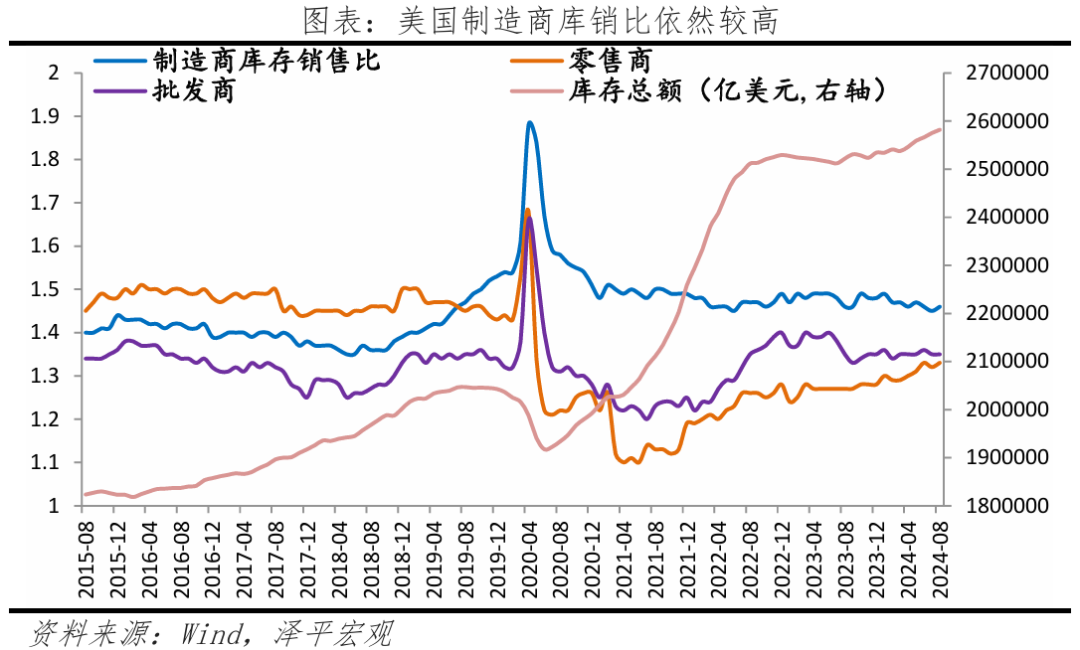 美联储再次降息，特朗普新政有何影响？