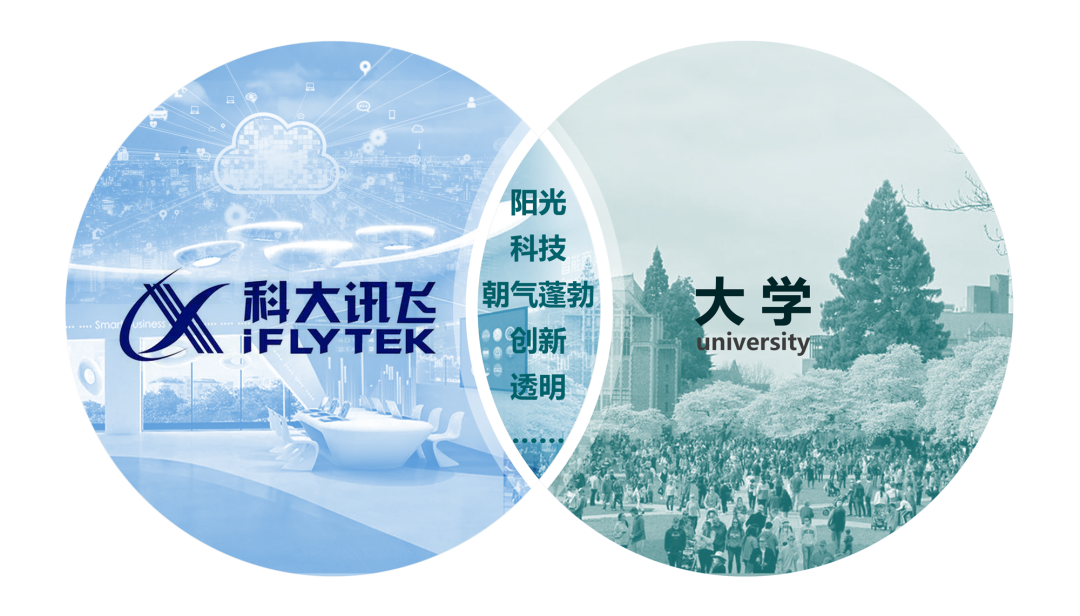 line+ × 科大讯飞：AI总部新地标正式建成启用