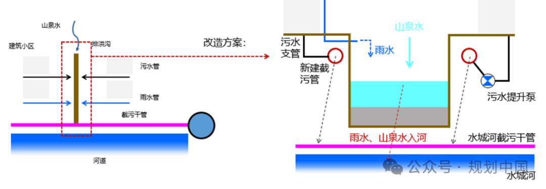 喀斯特山地城市污水提质增效的难点与实践