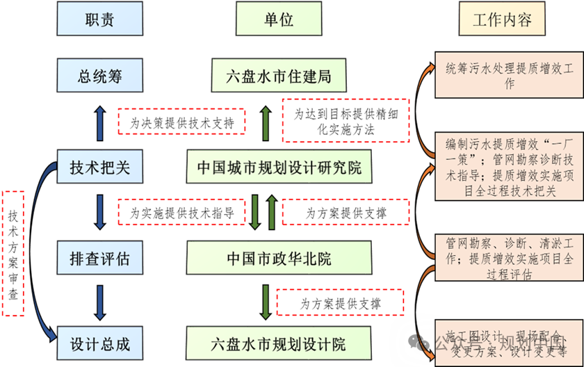 喀斯特山地城市污水提质增效的难点与实践