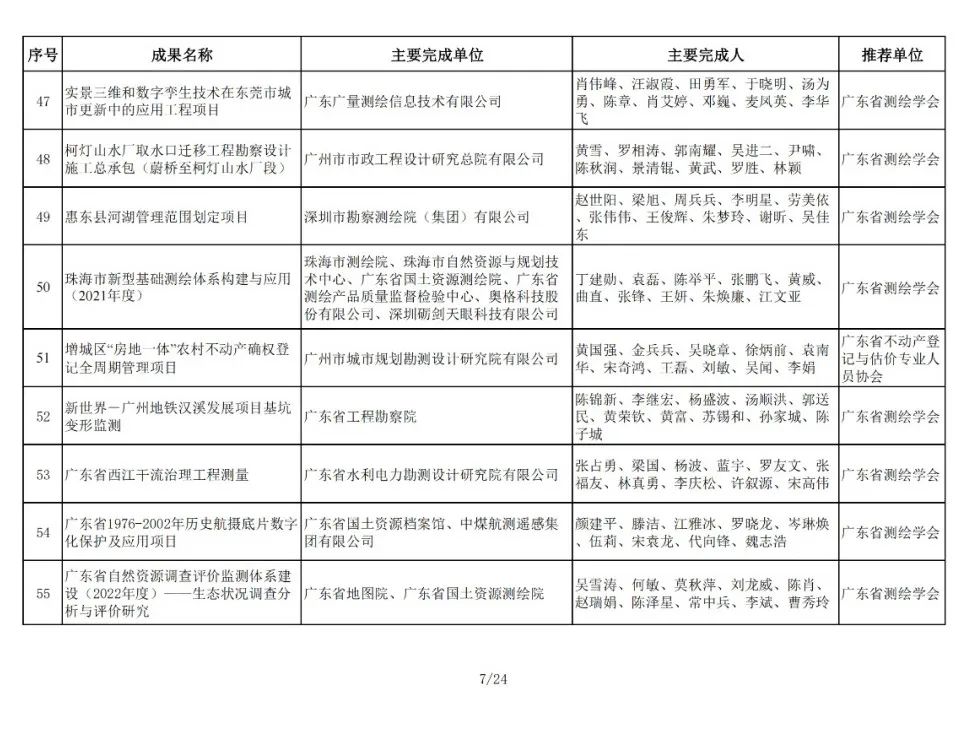 196项！2024年金粤自然资源科技奖获奖名单公布