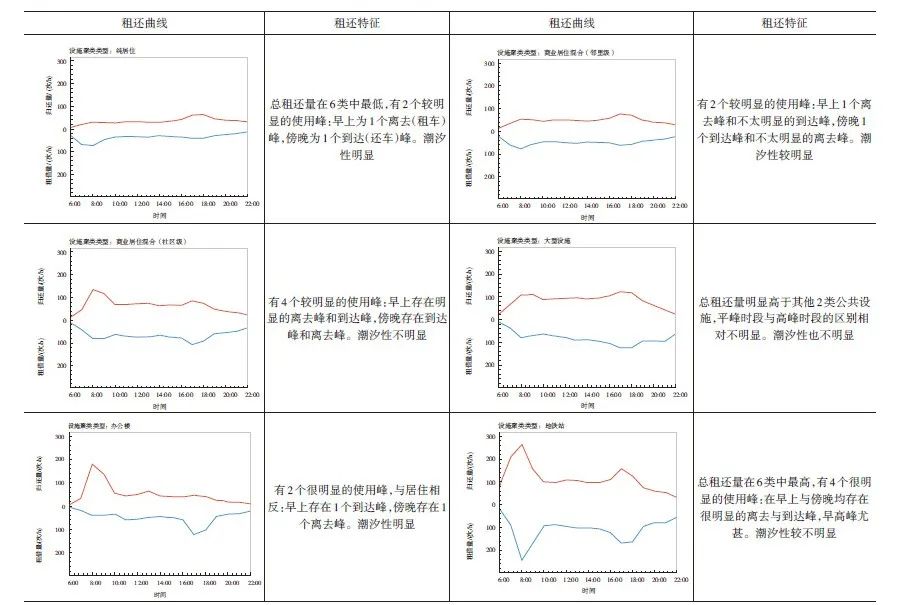 学术采撷 | 基于共享单车大数据的骑行生活圈识别及其活动网络模式分析 学术采撷 | 基于共享单车大数据的骑行生活圈识别及其活动网络模式分析