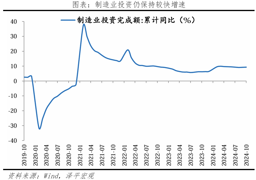 10月经济数据传递重要信号:开始回升? 10月经济数据传递重要信号:开始回升?