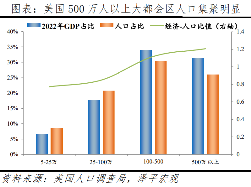 中国人口大迁移2024