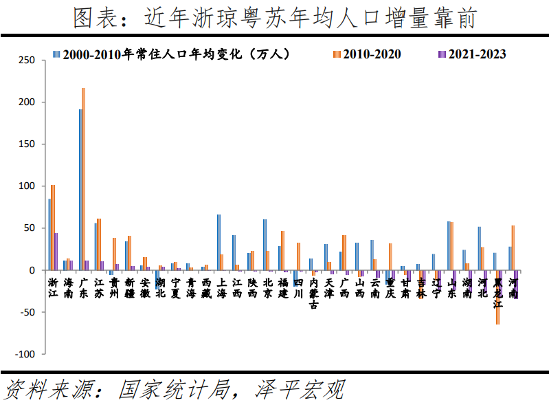 中国人口大迁移2024