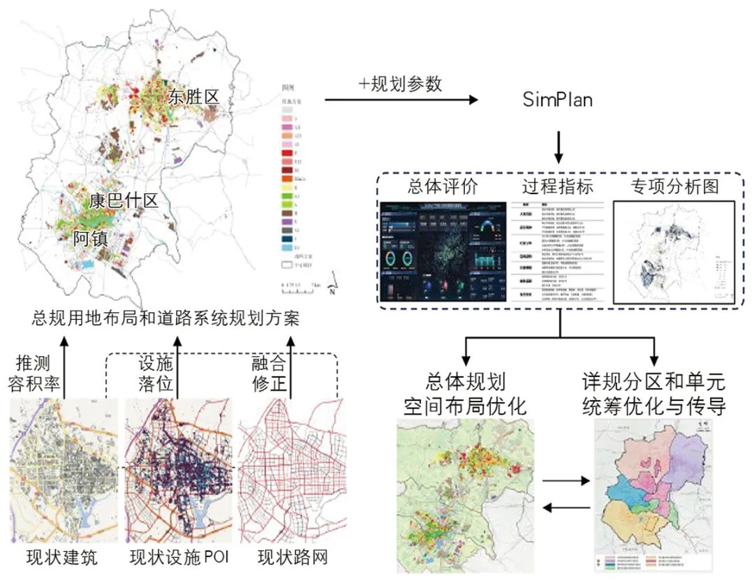 【文章导读】面向空间布局优化的智能规划系统与应用 【文章导读】面向空间布局优化的智能规划系统与应用