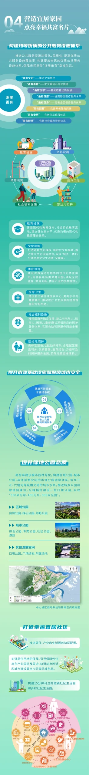 一图读懂 | 《宁波市国土空间总体规划(2021-2035年)》 一图读懂 | 《宁波市国土空间总体规划(2021-2035年)》