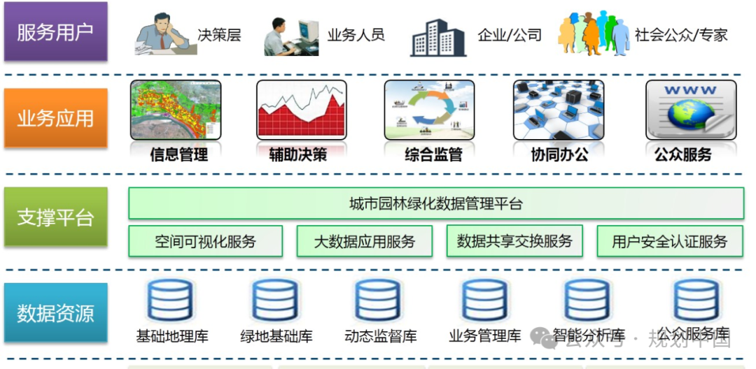 城市园林绿化遥感及信息化技术研究及应用 城市园林绿化遥感及信息化技术研究及应用