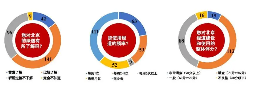 立足多道融合、功能复合的北京绿道系统规划创新思路 立足多道融合、功能复合的北京绿道系统规划创新思路