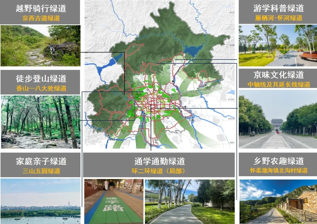 立足多道融合、功能复合的北京绿道系统规划创新思路 立足多道融合、功能复合的北京绿道系统规划创新思路