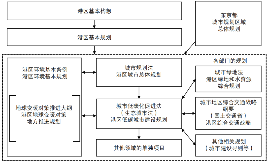 期刊精粹 | 日本低碳城市建设规划中的减碳逻辑与碳定量方法【2024.5期 · 终】