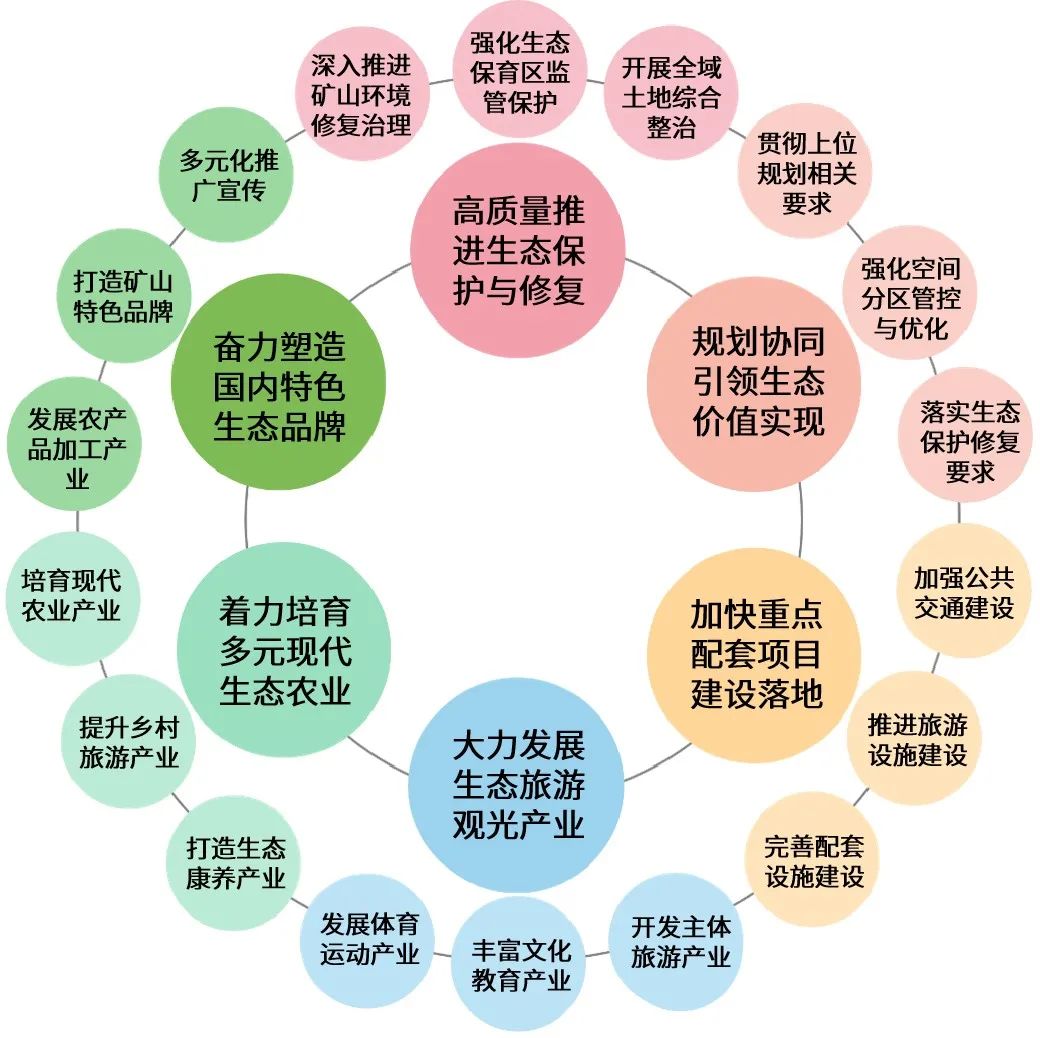 废弃矿坑变身“小九寨”,重庆铜锣山生态修复的经验与启示|城市眼 废弃矿坑变身“小九寨”,重庆铜锣山生态修复的经验与启示|城市眼