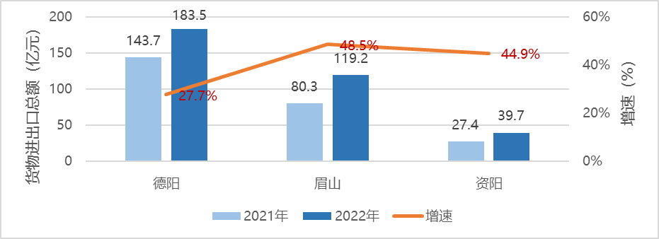 成都都市圈高质量发展指数研究与应用——都市圈同城化发展体制机制建设的成都实践 成都都市圈高质量发展指数研究与应用——都市圈同城化发展体制机制建设的成都实践