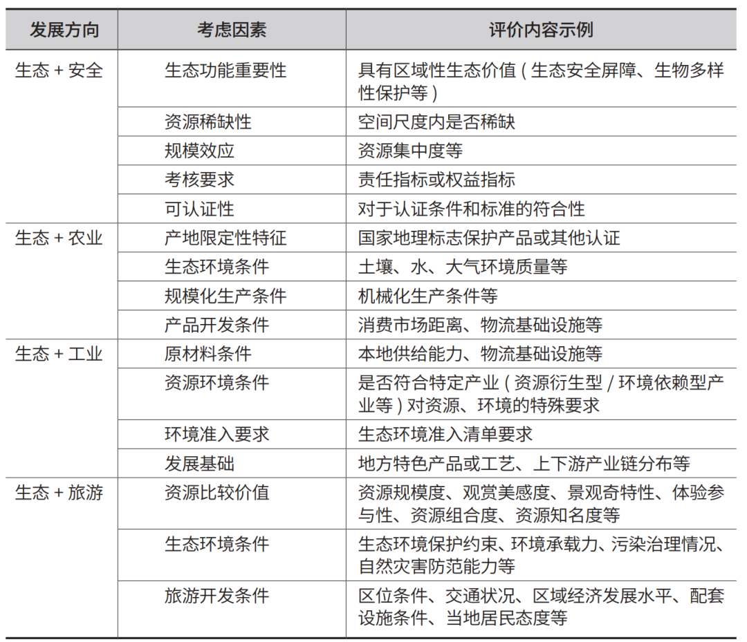 厦门特殊管控区国土空间详细规划“以管定编”编制思路 厦门特殊管控区国土空间详细规划“以管定编”编制思路