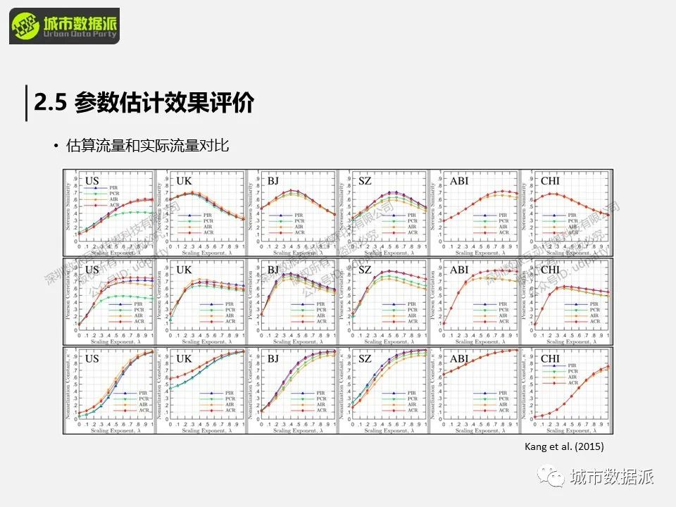 【出行活动数据实战】空间交互网络建模分析方法和典型案例有哪些？丨城市数据派