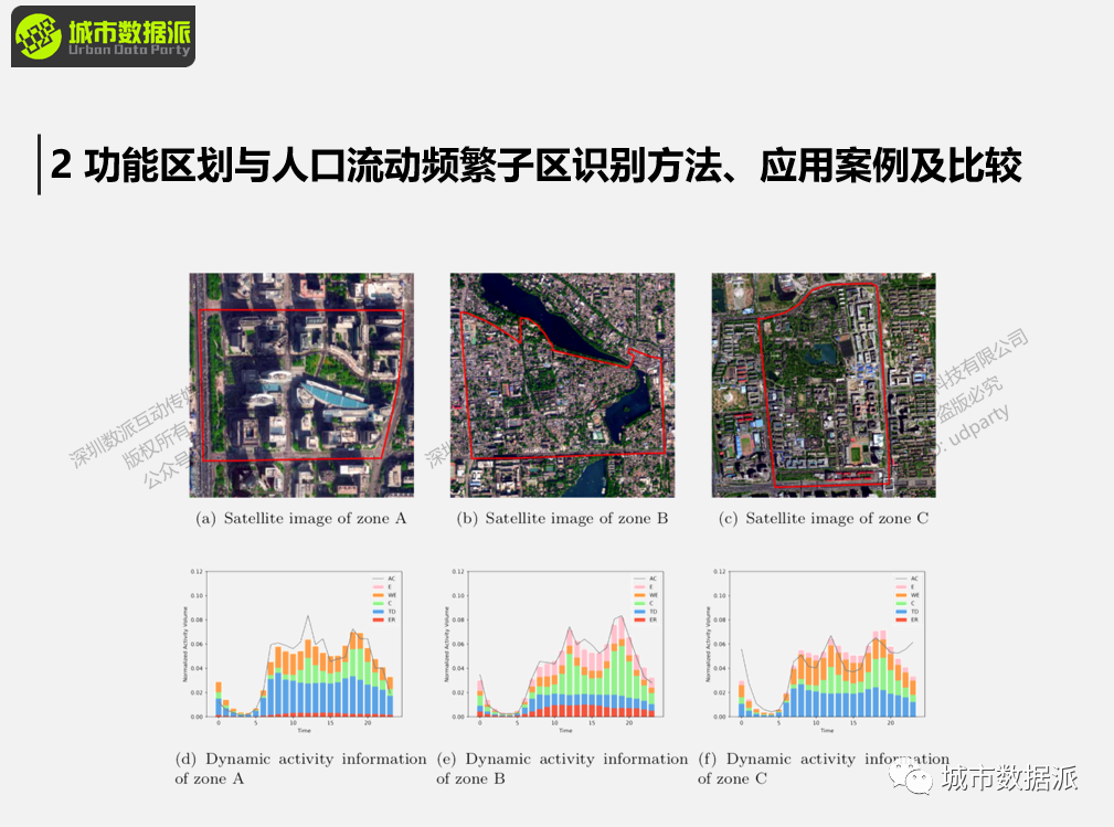 【出行活动数据实战】空间交互网络建模分析方法和典型案例有哪些？丨城市数据派