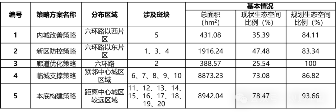 应对气候变化的风景园林研究与实践 应对气候变化的风景园林研究与实践