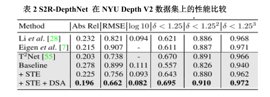 【RGBD数据】基于视觉和语义的室内场景理解与实时建模丨城市数据派