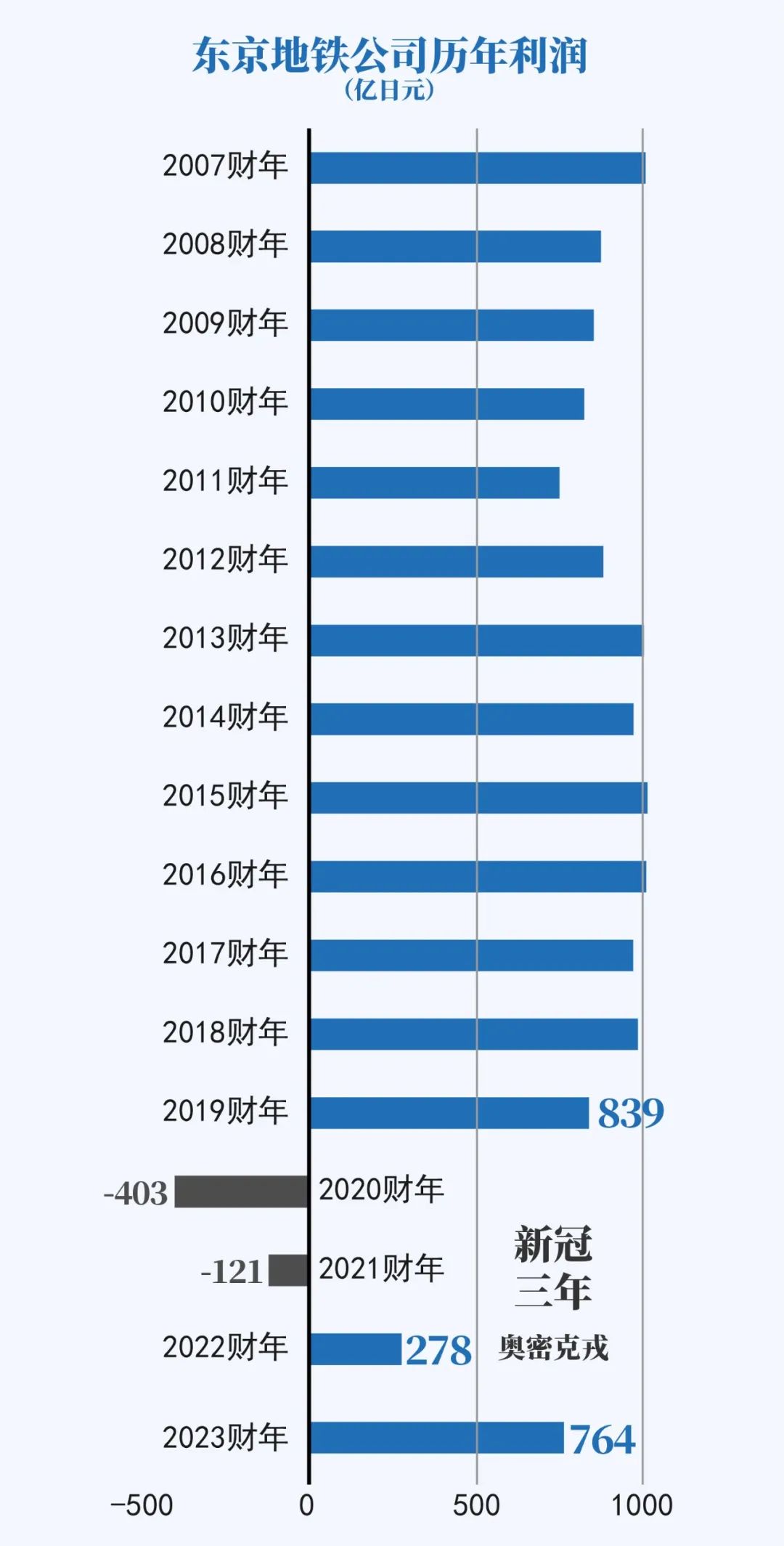 东京都市圈的庞大轨道网络有多少能盈利?有多少会亏损?有多少需要财政补贴? 东京都市圈的庞大轨道网络有多少能盈利?有多少会亏损?有多少需要财政补贴?