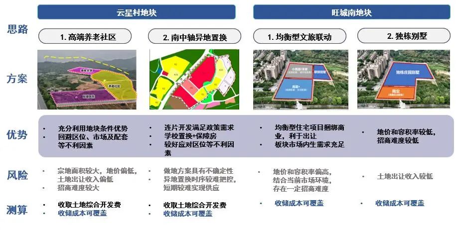 我院成立“土地经济评估中心”，打造土地价值研究高端智库