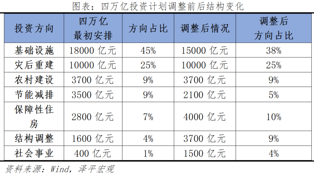 全球七次著名经济刺激的经验与教训 全球七次著名经济刺激的经验与教训