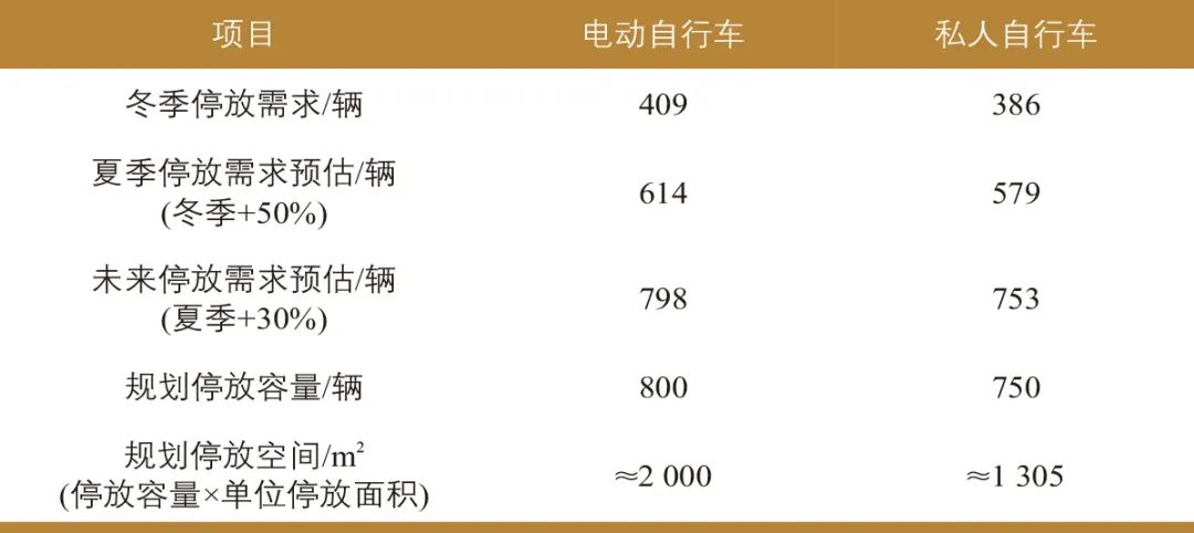 陆苹 | 地铁站周边交通与公共空间改造策略研究:以北京市地铁梨园站为例 陆苹 | 地铁站周边交通与公共空间改造策略研究:以北京市地铁梨园站为例