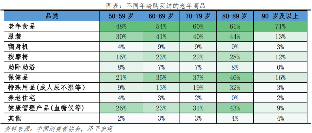 中国银发经济报告2024