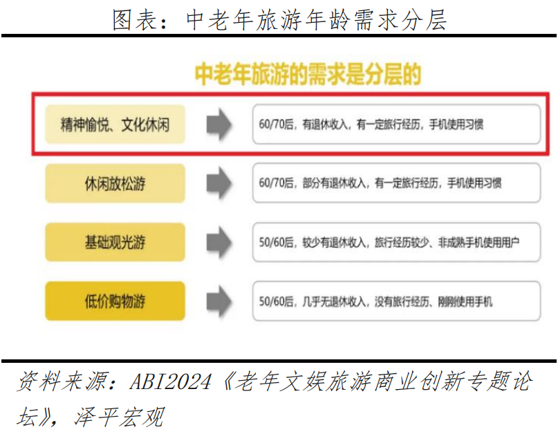 中国银发经济报告2024