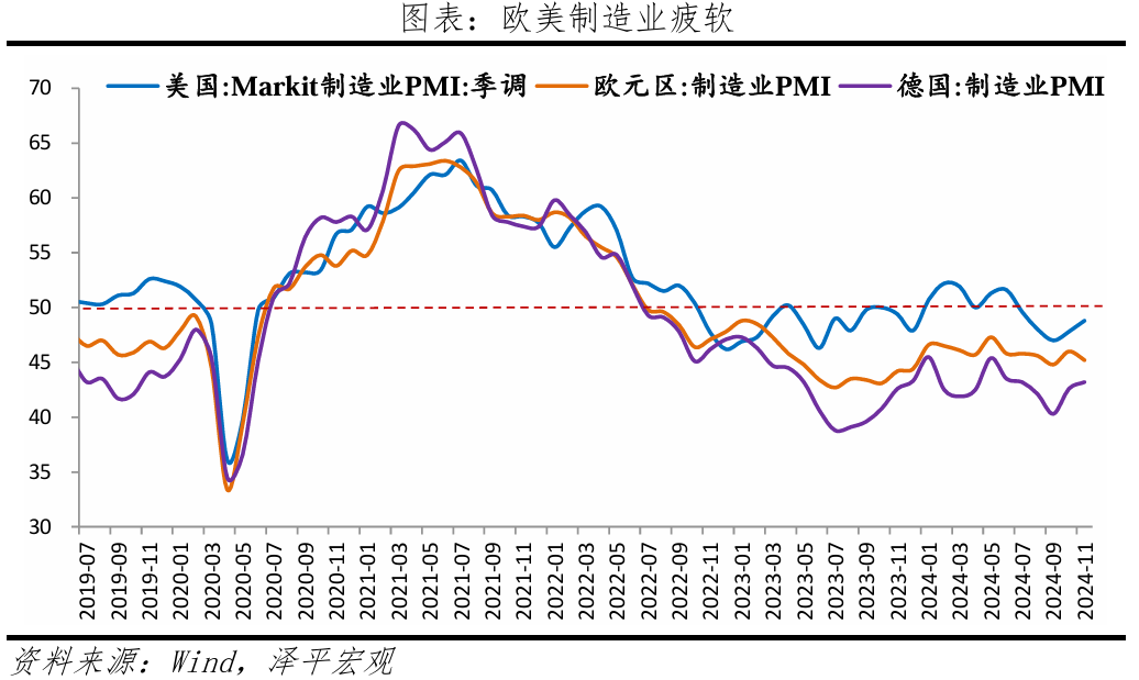 11月PMI回升,当前关键在于刺激政策落地 11月PMI回升,当前关键在于刺激政策落地