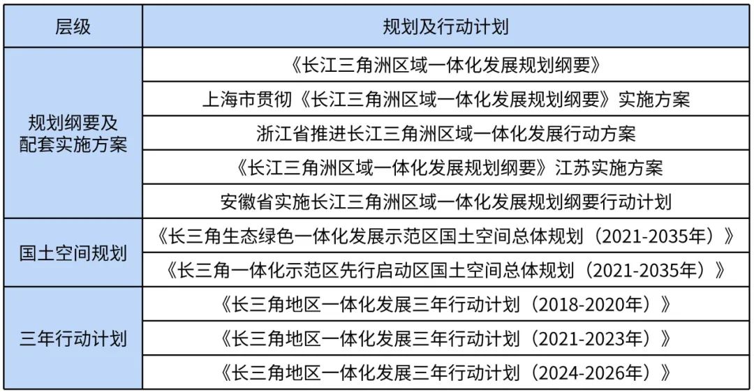 湾区观察⑬|国内外湾区及城市群“市政基础设施协同发展”的经验借鉴 湾区观察⑬|国内外湾区及城市群“市政基础设施协同发展”的经验借鉴