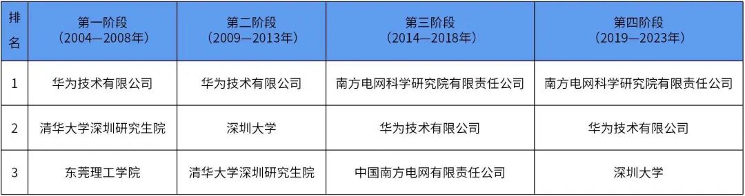 湾区观察⑭|从发明专利视角,看“广深科技创新走廊”创新活动空间分布及演化特征 湾区观察⑭|从发明专利视角,看“广深科技创新走廊”创新活动空间分布及演化特征