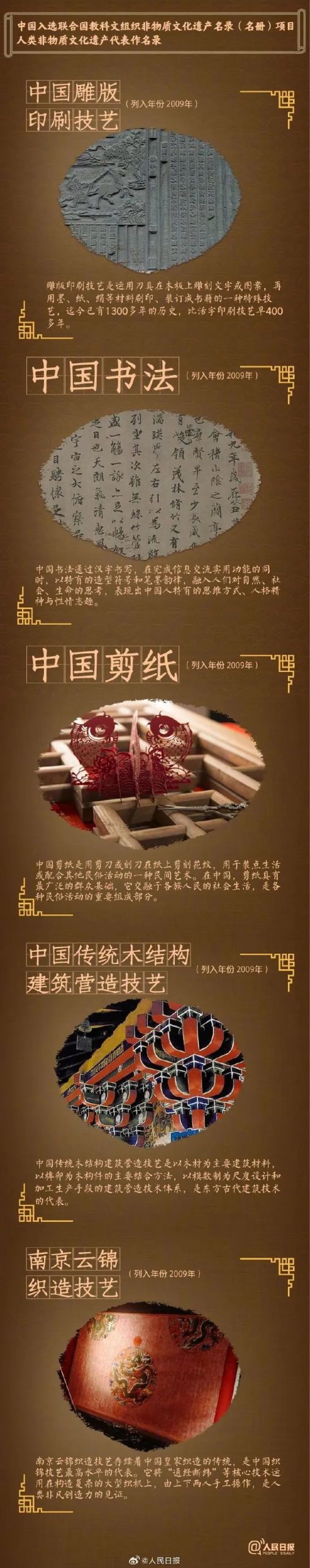 天下事 | 春节申遗成功!中国世界非遗总数居世界第一 天下事 | 春节申遗成功!中国世界非遗总数居世界第一