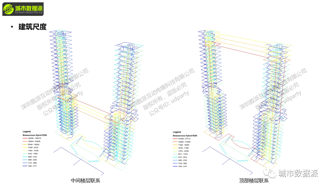 从二维到三维，手把手教你用sDNA、sDNA+构建立体化空间网络模型丨城市数据派