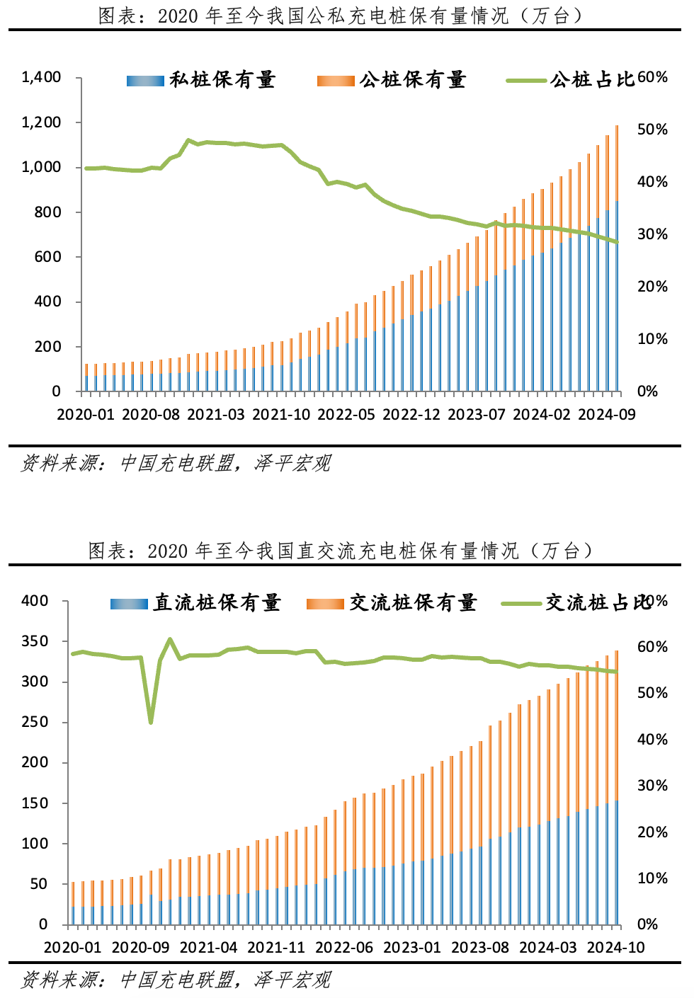 为何今年电网投资高增？