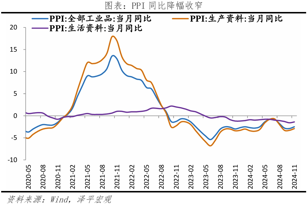 物价出现筑底迹象,仍需全力拼经济 物价出现筑底迹象,仍需全力拼经济