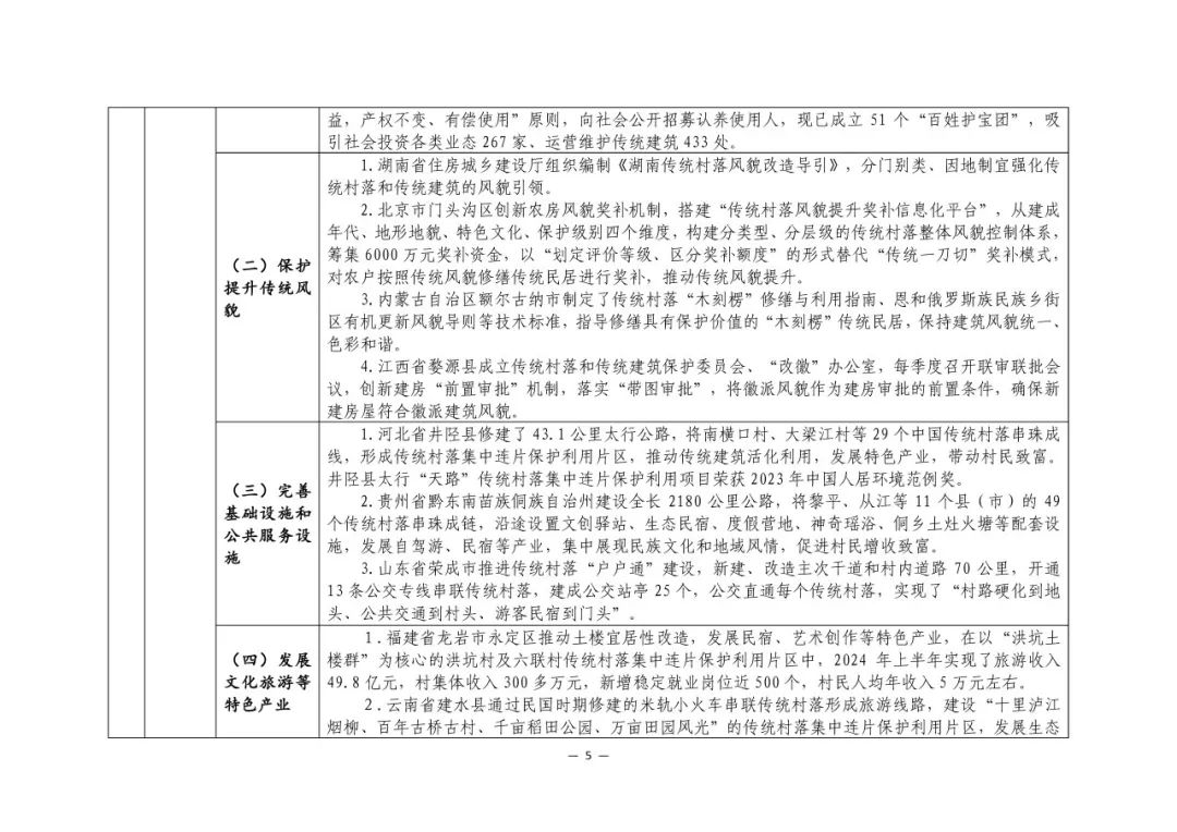要闻 | 住建部印发传统村落保护利用可复制经验清单（第二批）